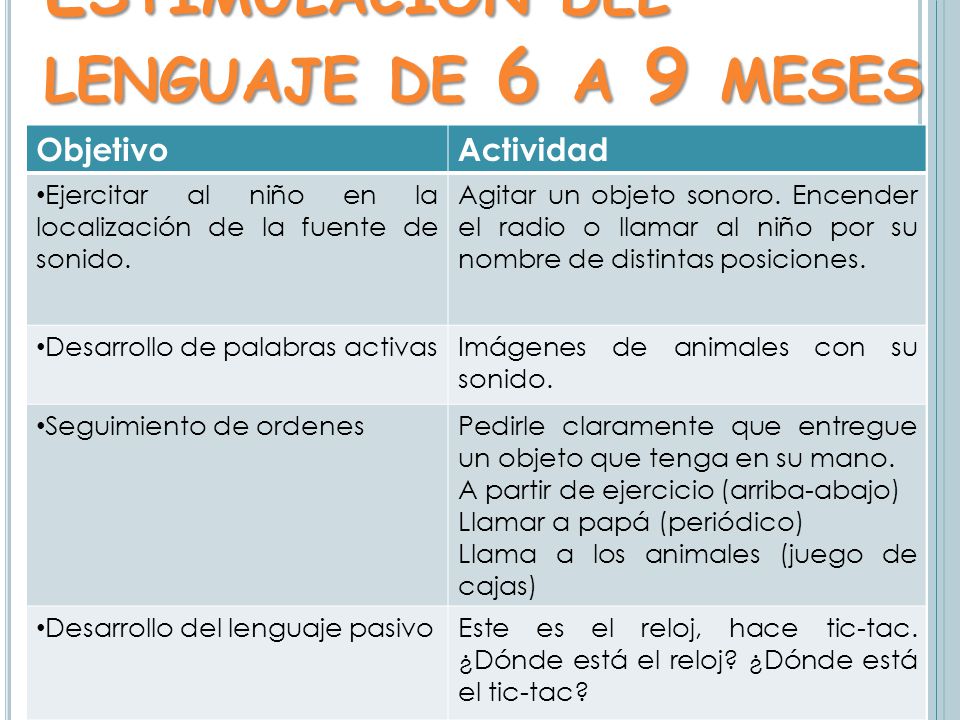 actividades de lenguaje para bebes de 6 a 12 meses actividades de lenguaje para bebes de 6 a 12 meses